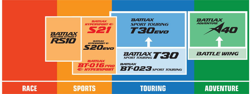 Bridgestone Battlax Hypersport S21 Tyre Street Rear Each