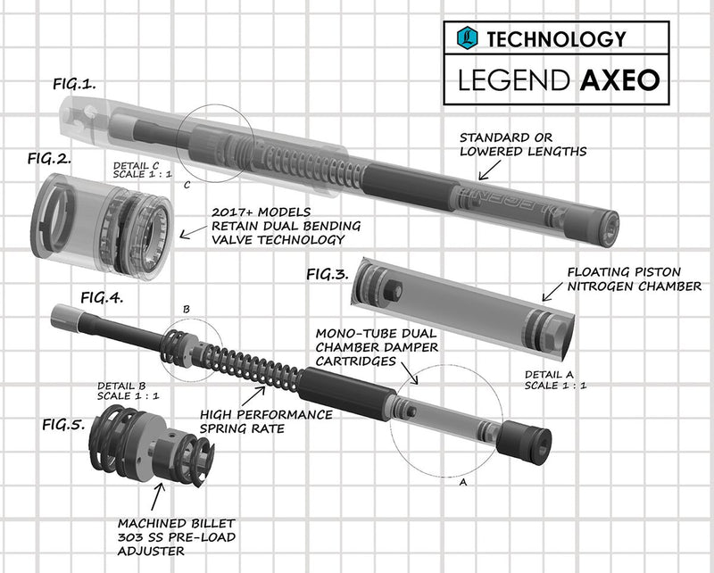 Legend Suspension AXEO Softail Front Suspension - Kit, Fork Damping - Black for Harley-Davidson Softail & Dyna 2018-2026