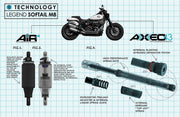Legend Suspension AXEO Inverted Front End Suspension For Harley-Davidson 2018-2023 Softail Fatbob & Low Rider S Motorcycles