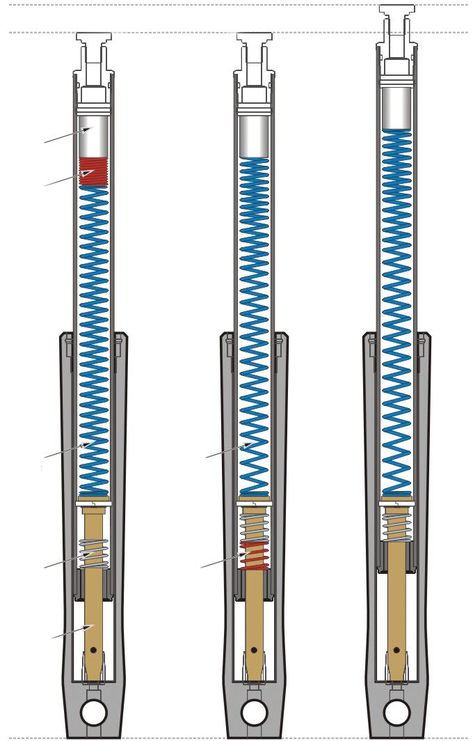 Progressive Suspension Drop-In Front Fork Lowering System - 117 Spring Rate (lbs/in) for Various Various Harley-Davidson Motorcycles (See Fitment List)