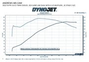 485 Bolt-In Cam Softail,
Touring,
Trike