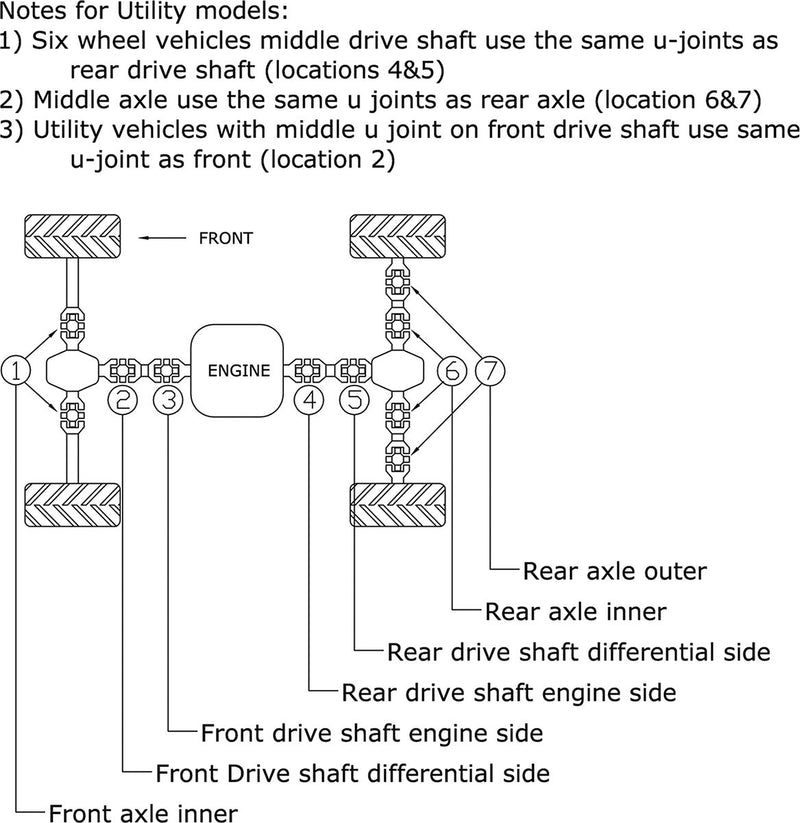 All Balls U-Joint Kit for Various Arctic Cat, Kawasaki, and Suzuki ATVs & UTVs