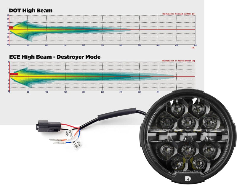 Denali D14 Destroyer LED Headlight - Universal Fit Custom Replacement Front Driving Light Flood Light Each