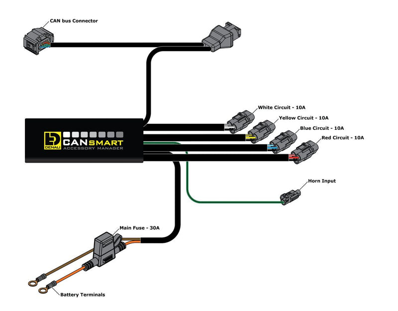 Denali Cansmart Gen II for 2006-2019 BMW Handlebar Switch Control Unit Black Brake Light Run Each
