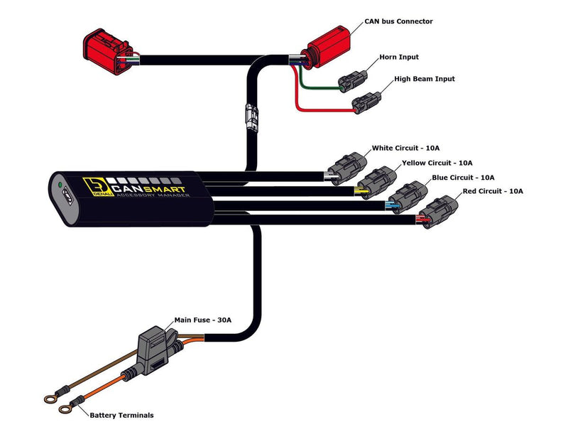 Denali Cansmart Gen II for 2022-2023 HUSQVARNA NORDEN 901 ABS Handlebar Switch Control Unit Black Brake Light Run Each