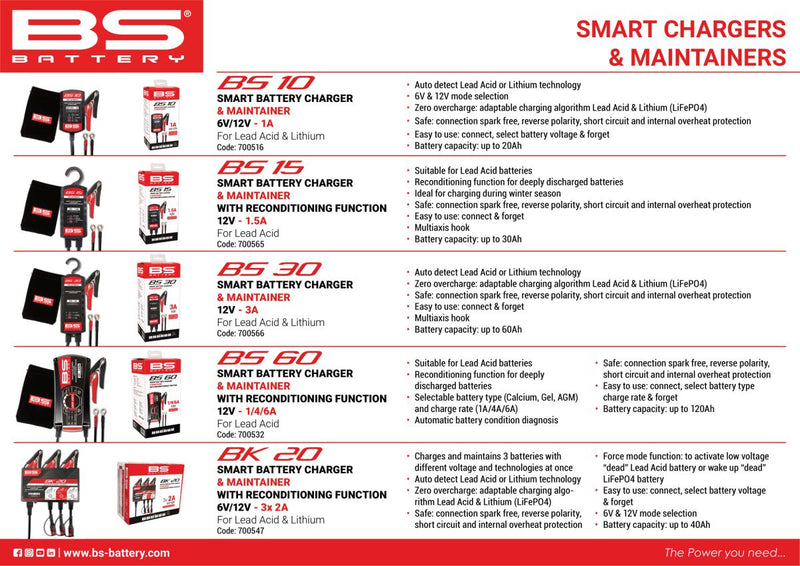 BS Battery SMART Battery Charger & Maintainer Black Each