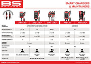 BS Battery SMART Battery Charger & Maintainer Black Each