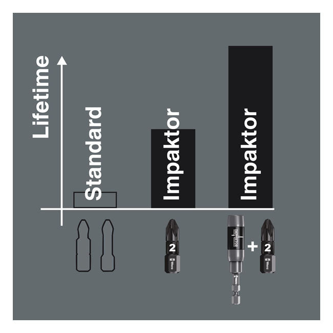 Wera 1/4" Bit for Pozidriv Screws Impaktor Pz1