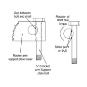 DK Custom Rocker Locker Kit. XL Sportster – 2007–2022 XL Sportster