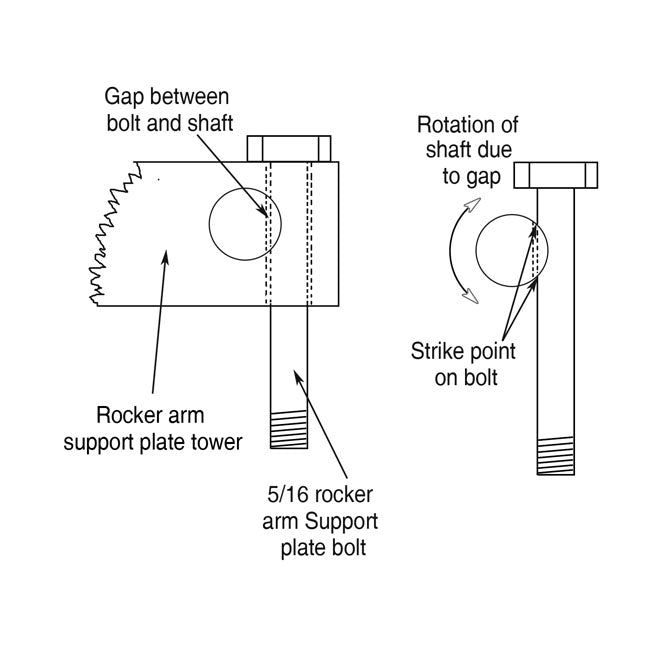 DK Custom Rocker Locker Kit. Evo B.T – 1984–1999 Evo Big Twin