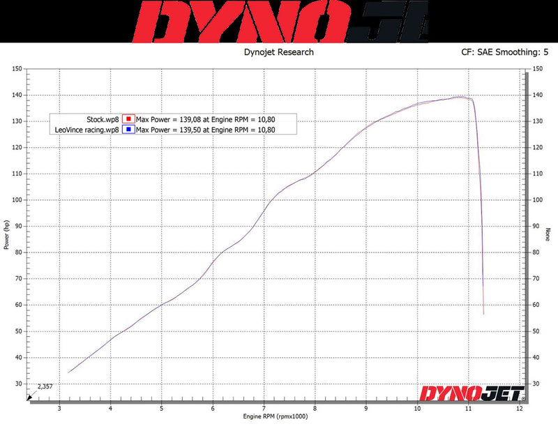 LEOVINCE LV-10 Carbon Fibre Slip-On Muffler
