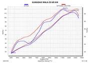 Akrapovic Link Pipe - L-K6SO8/2