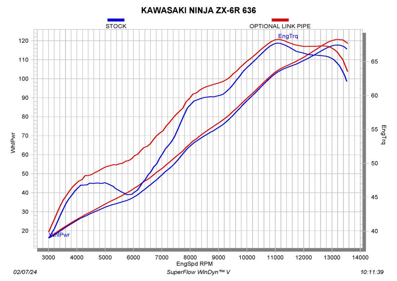 Akrapovic Link Pipe - L-K6SO8/2
