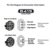 J.W. Speaker LED ATV and UTV Headlights - Model 8415 Evolution - Left and Right Front, High Beam, Low - 0551191