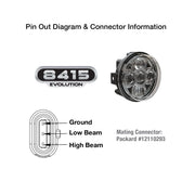 J.W. Speaker LED ATV and UTV Headlights - Model 8415 Evolution - Left and Right Front, High Beam, Low - 0551761