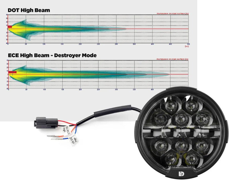 Denali Ace-One Headlight Kit with Denali Lighting - Custom Replacement, Driving Light, High Beam